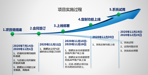 智慧化引领创新 信息化助力管理 --安质保软件促进路鹏达安全质量管理水平更上新台阶