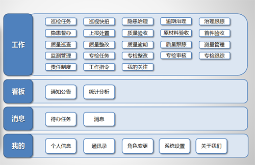 智慧化引领创新 信息化助力管理 --安质保软件促进路鹏达安全质量管理水平更上新台阶
